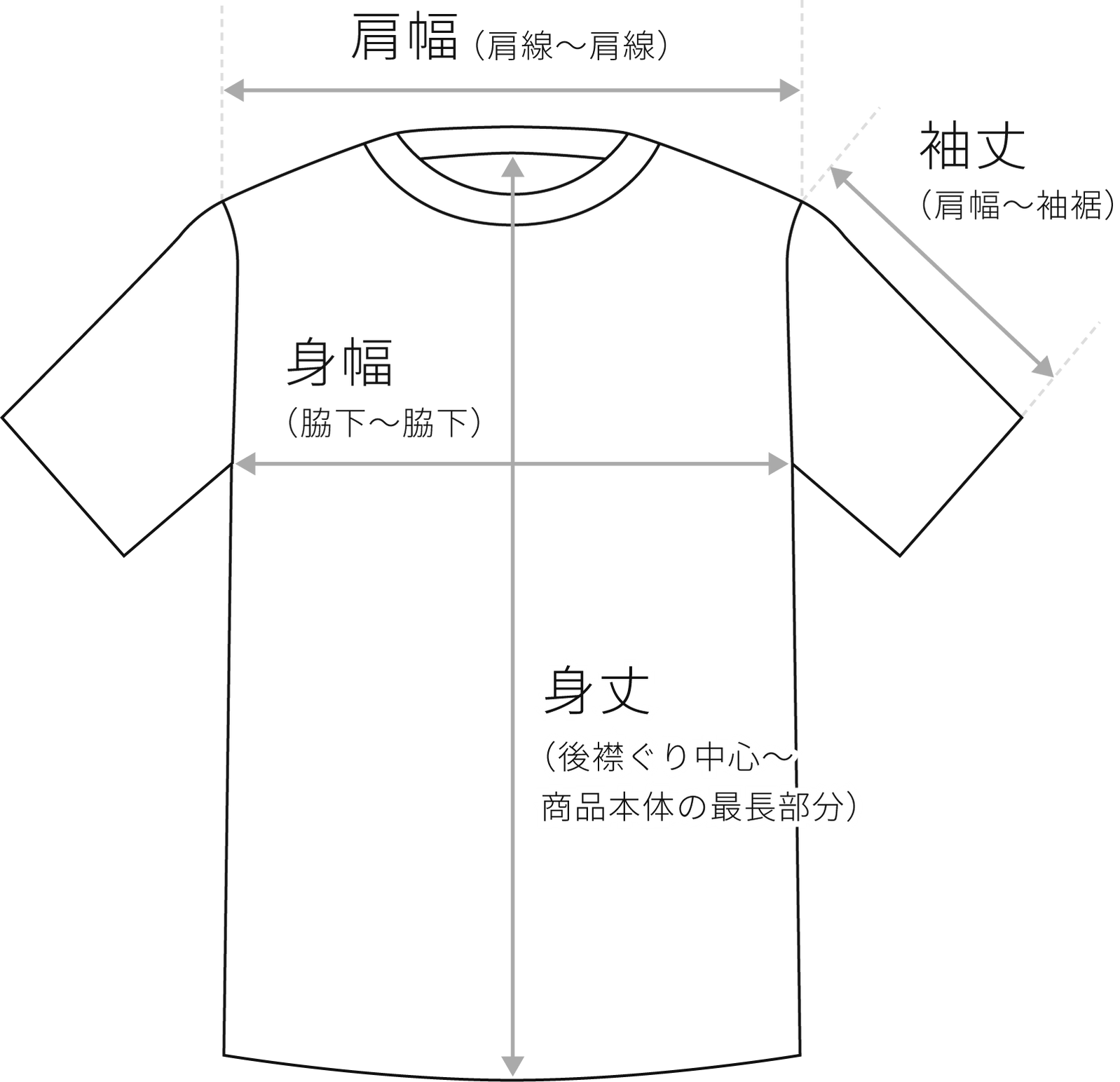 肩幅:肩線〜肩線、袖丈:肩幅〜袖裾、身幅:脇下〜脇下、身丈:後襟ぐり中心〜商品本体の最長部分